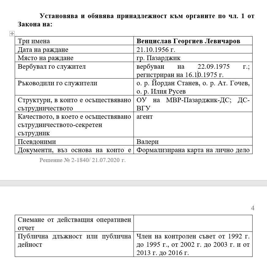 Документ с информация за Любомир Венциславов Левичаров