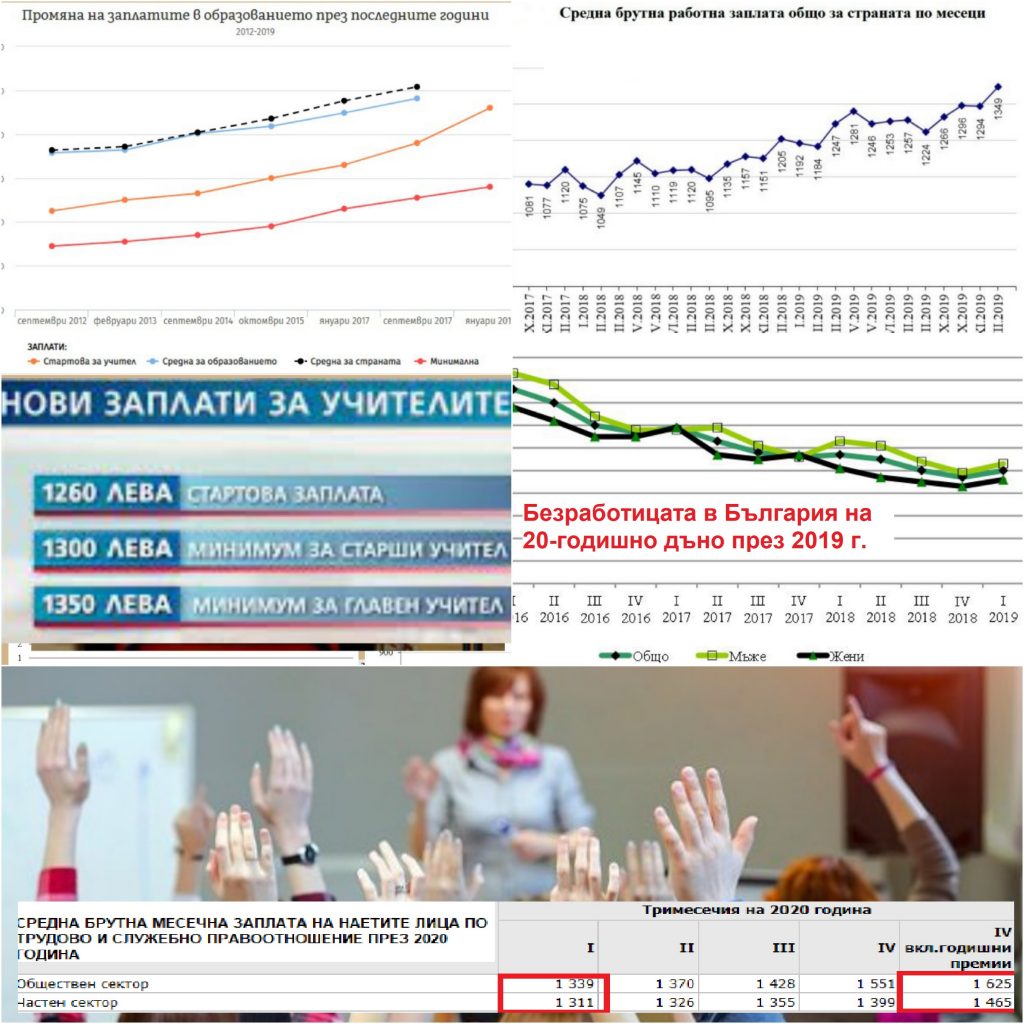 Графика с успехи на Кабинета Борисов 3