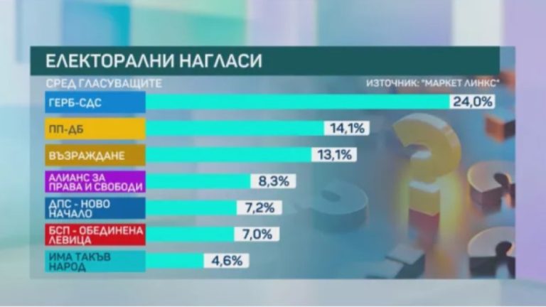графика